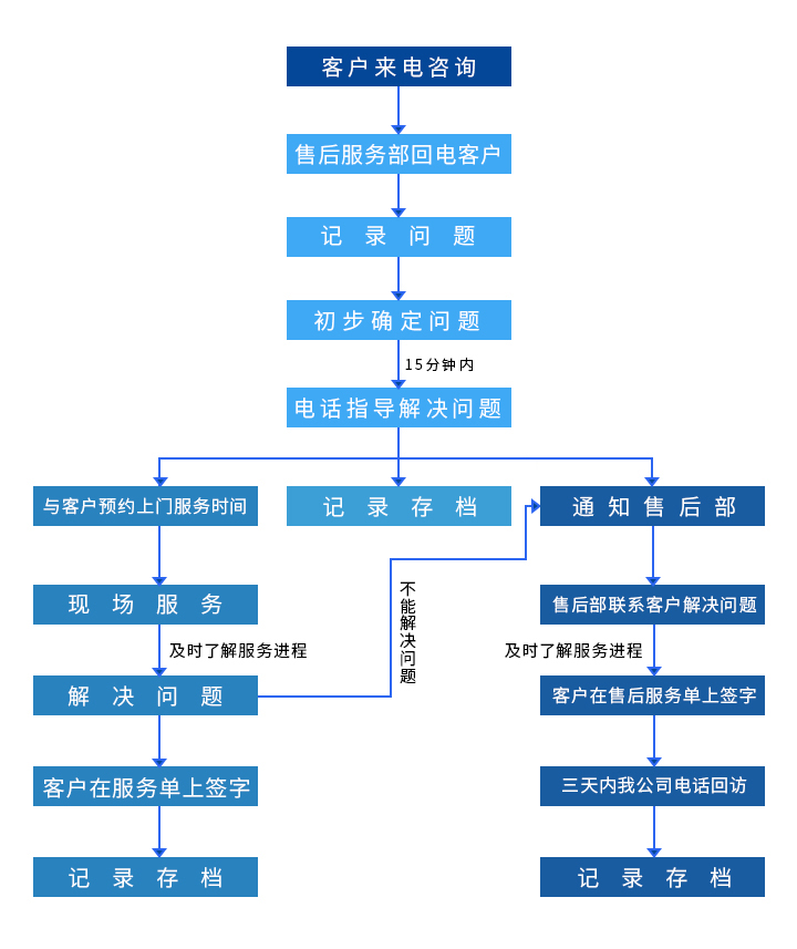 w88win优德(中国)官网有限公司